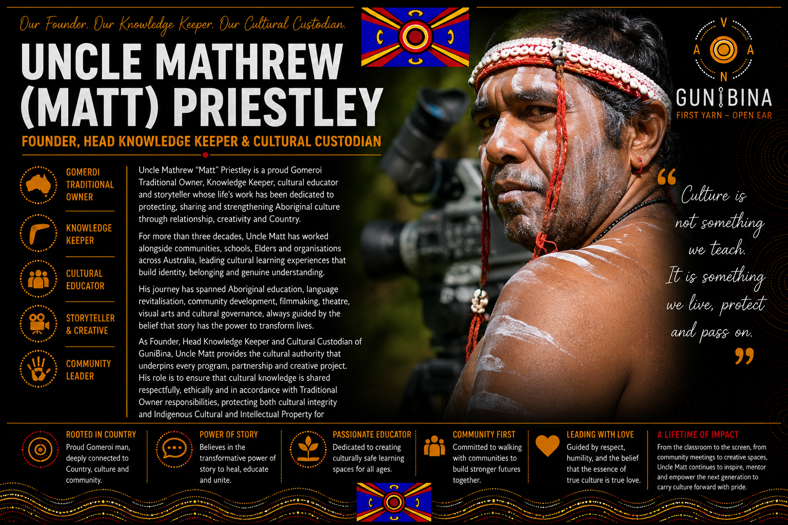 Matt biography