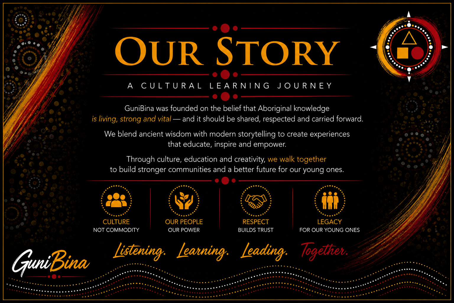 Our Story — A Cultural Learning Journey