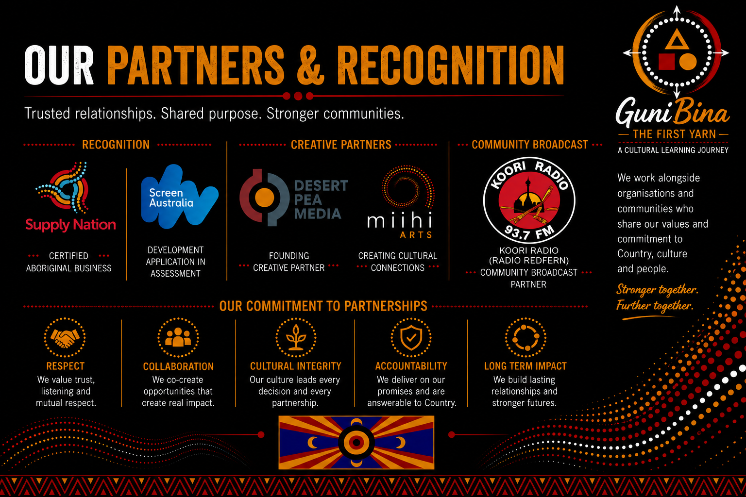 Our Partners and Recognition