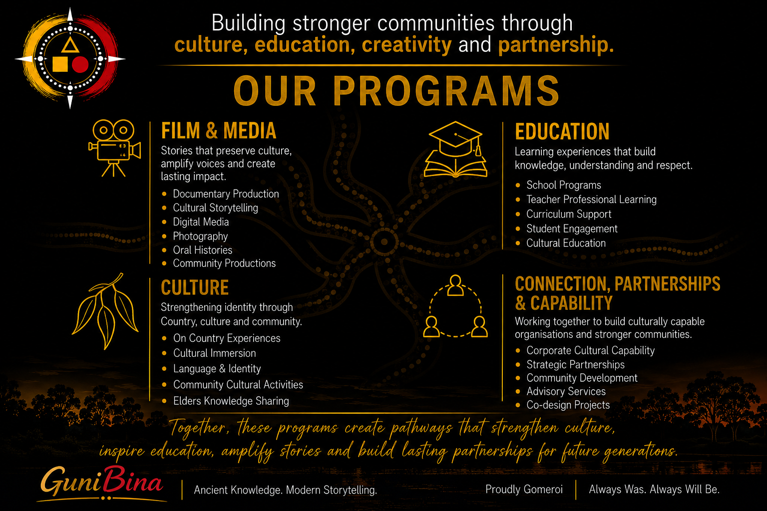 Our Programs — Film and Media, Education, Culture, and Connection, Partnerships and Capability