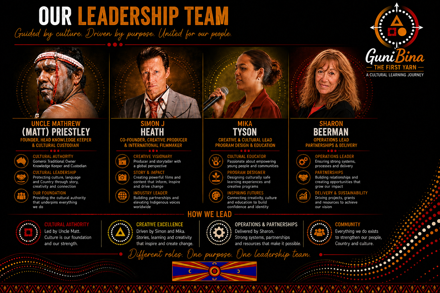 Our Leadership Team